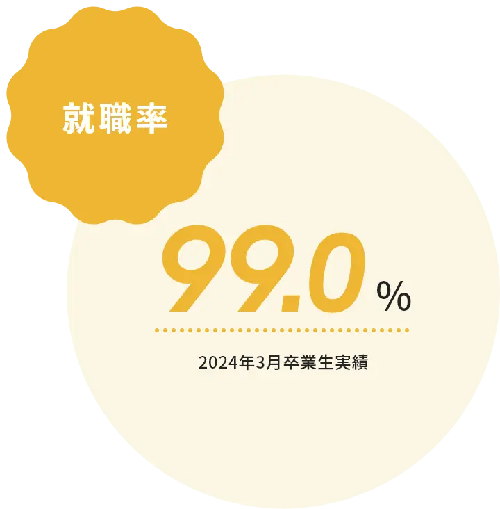 就職率99.0% 2024年3月卒実績