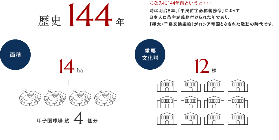 数字で见る神戸女学院