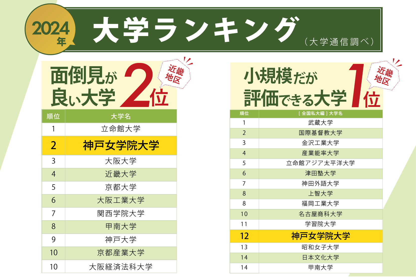 実就職率ランキング241212-05.png